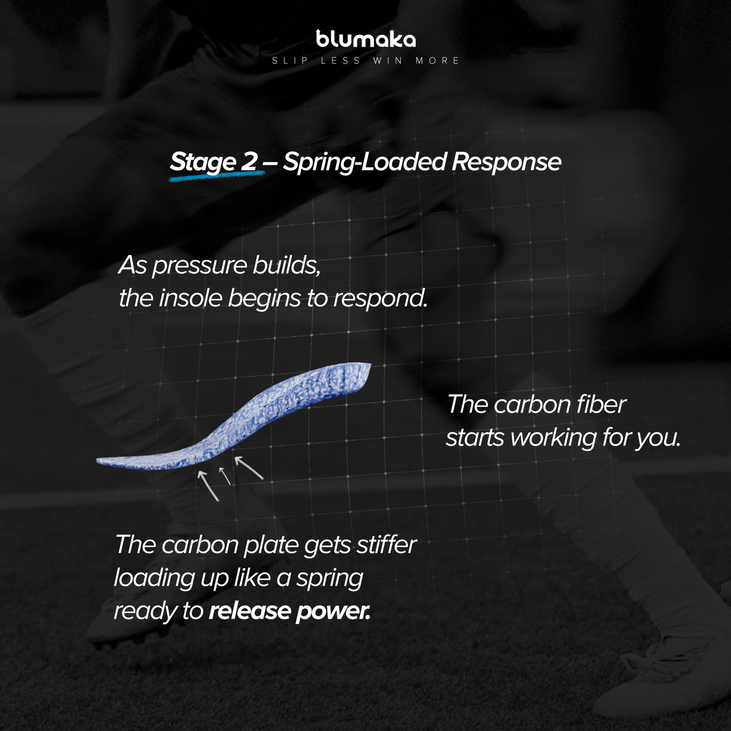 NonSlip Carbon Elite Insole