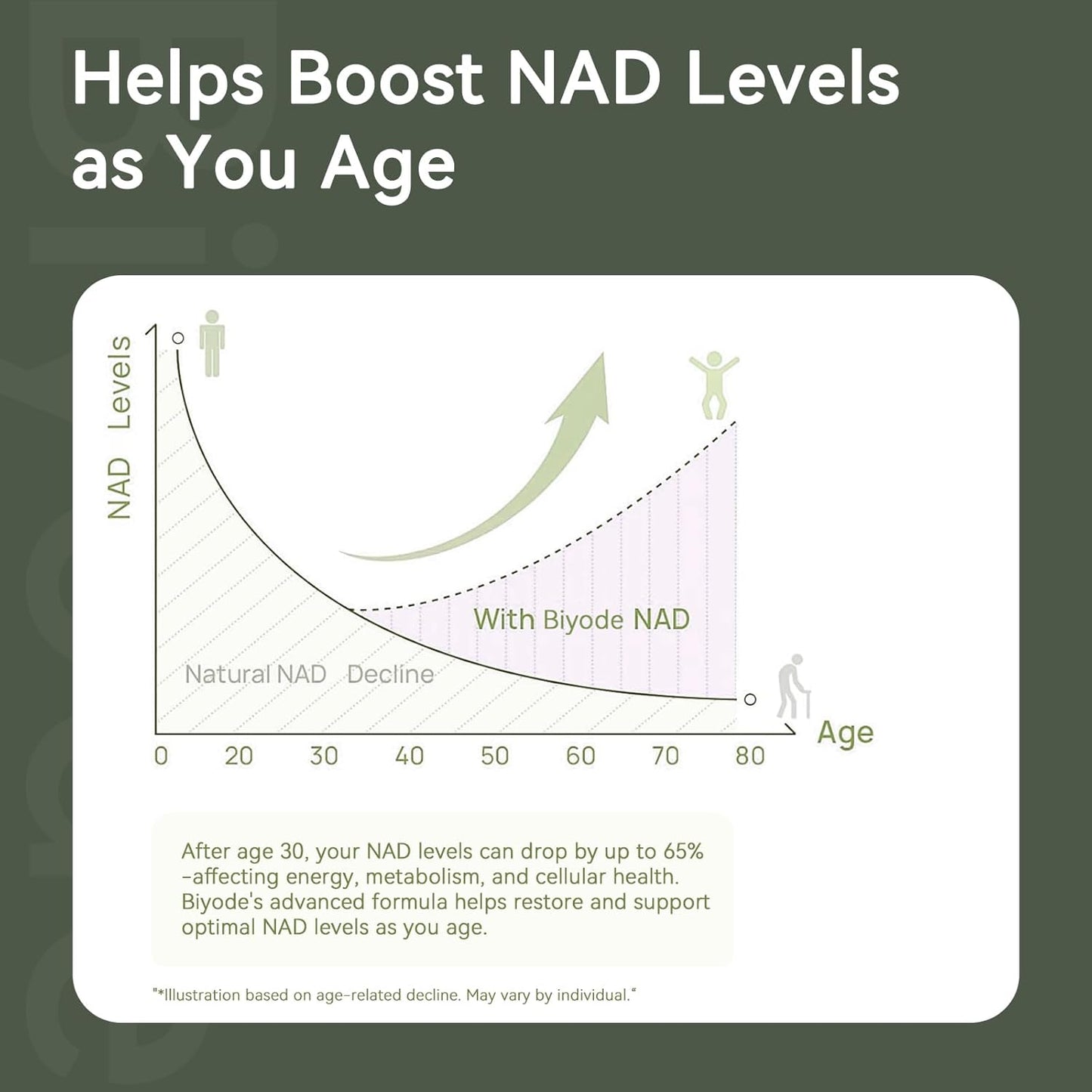 NAD+ with Liposomal Resveratrol – 900mg