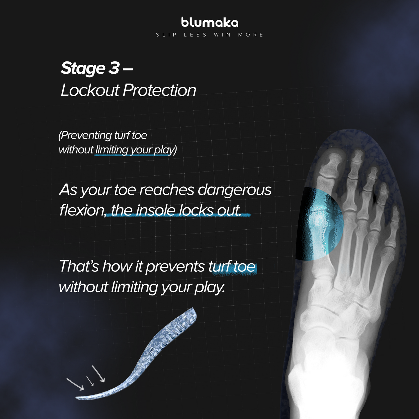 NonSlip Carbon Elite Insole