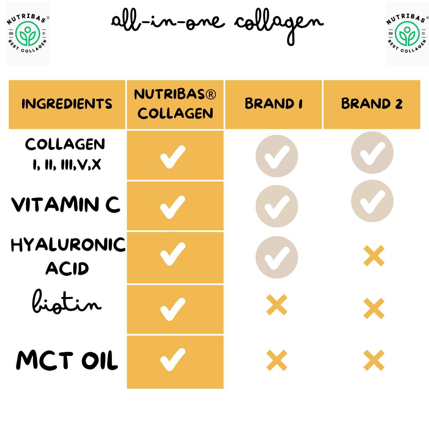 Hydrolyzed Multi Collagen Lemon Ginger, 100 g