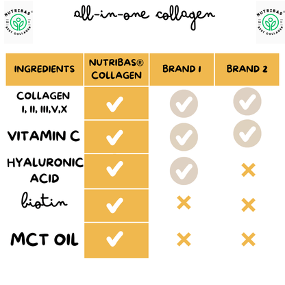 Hydrolyzed Multi Collagen Lemon Ginger, 100 g