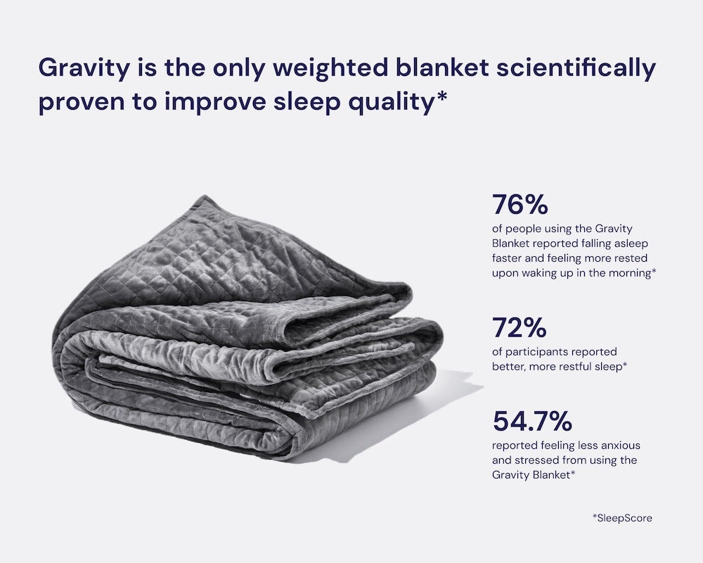 Gravity Weighted Blanket Sleep Enhancement Proven by SleepScore Study