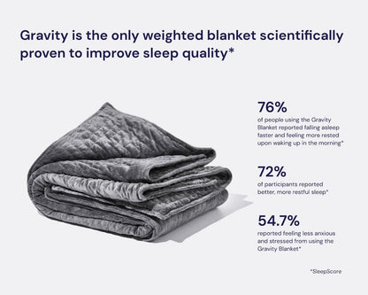 Gravity Weighted Blanket Sleep Enhancement Proven by SleepScore Study