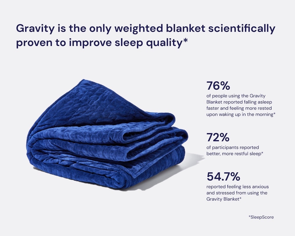 Gravity Weighted Blanket Sleep Enhancement Proven by SleepScore Study