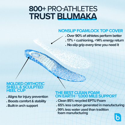 NonSlip Performance Insoles