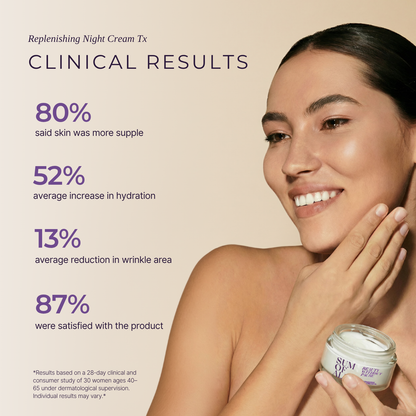 Replenishing Night Cream Tx