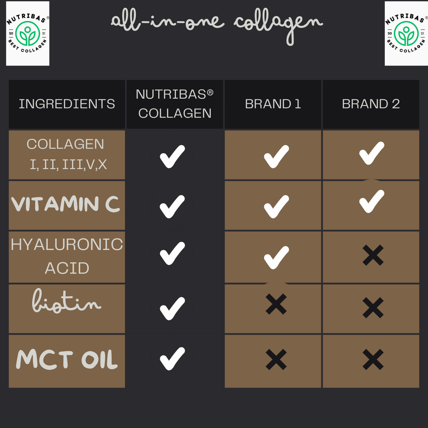 Hydrolyzed Multi Collagen Mocha Chocolate, 100 g