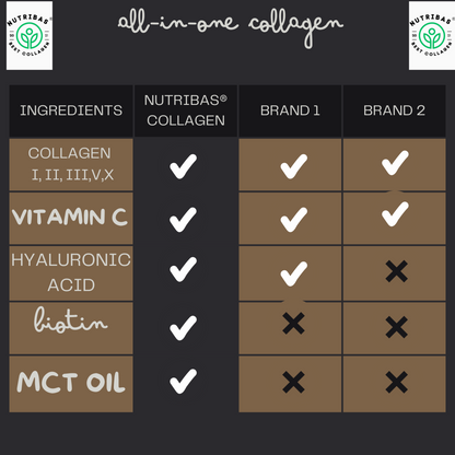 Hydrolyzed Multi Collagen Mocha Chocolate, 100 g