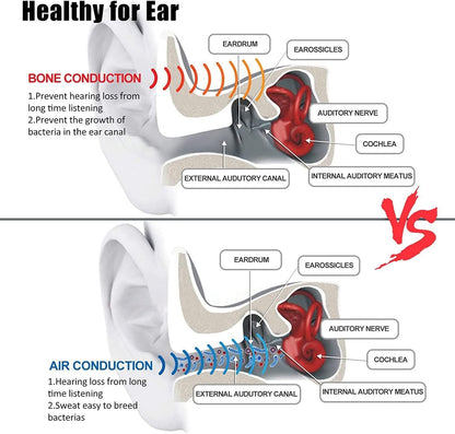 Sport Wireless Bone Conduction Earphones – Open-Ear Safety Design, IPX6 Sweat-proof, 8 Hrs Call