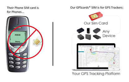 GPS Cards Sim for Mini GF07 GPS Tracker/ Phone Notification/ Speed Detector