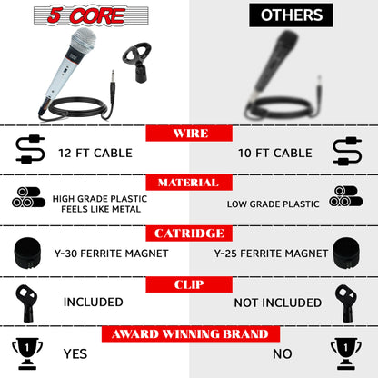 5 Core Microphone Wired Dynamic Vocal Handheld Mic Cardioid Karaoke Unidirectional Microfono w On and Off Switch Includes XLR Audio Cable for Singing, Public Speaking & Parties PM 305