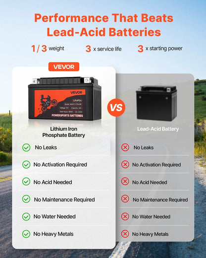 VEVOR Motorcycle Battery, 12 Volt 4Ah, LiFePO4 Lithium Pre-Charged Powersports Battery, Maintenance Free & High Performance, Compatible with ATV, Motorcycle, Jet Skis, Scooter, UTV, and More