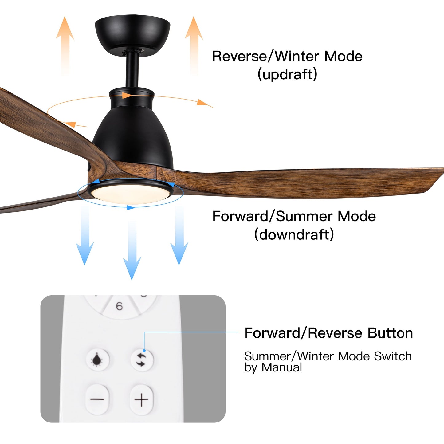52 in. Outdoor/Indoor Integrated LED Imitation  Modern Ceiling Fan with Lights and Remote Control