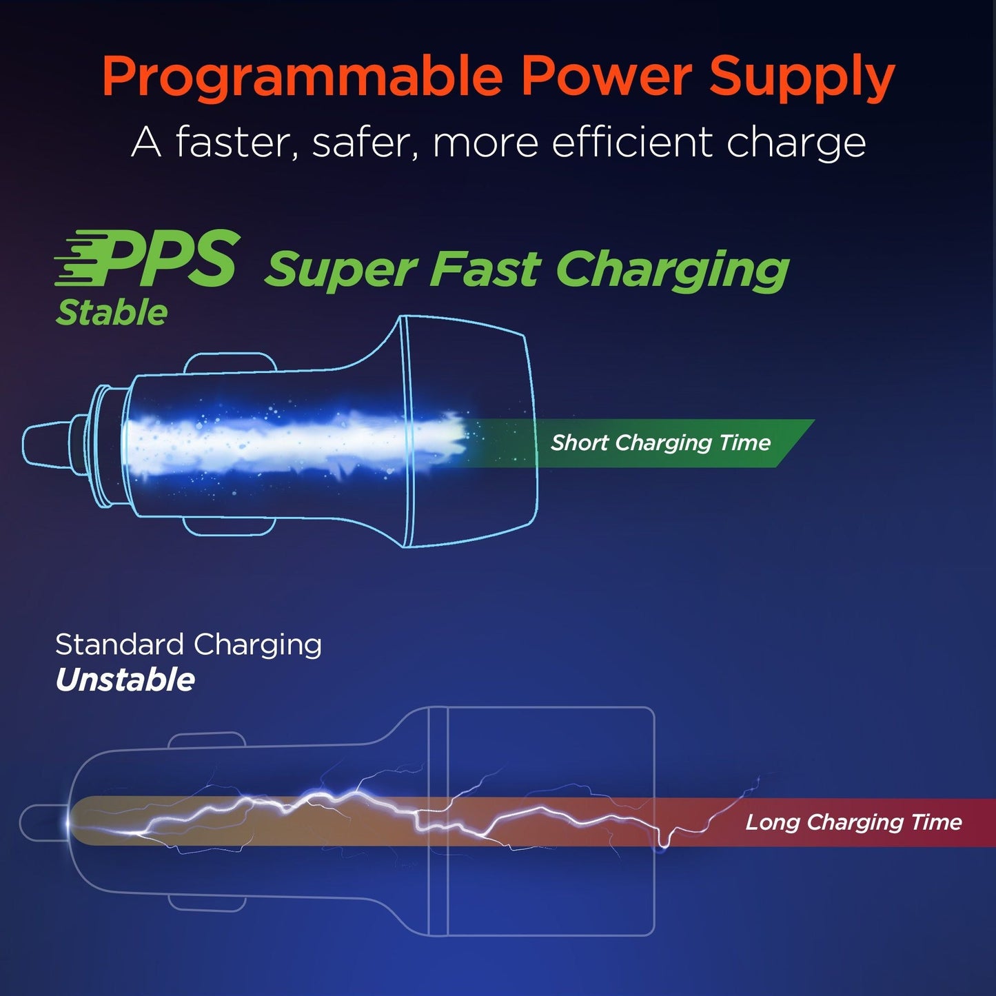 HyperGear SpeedBoost 45W PD Dual Output Car Charger