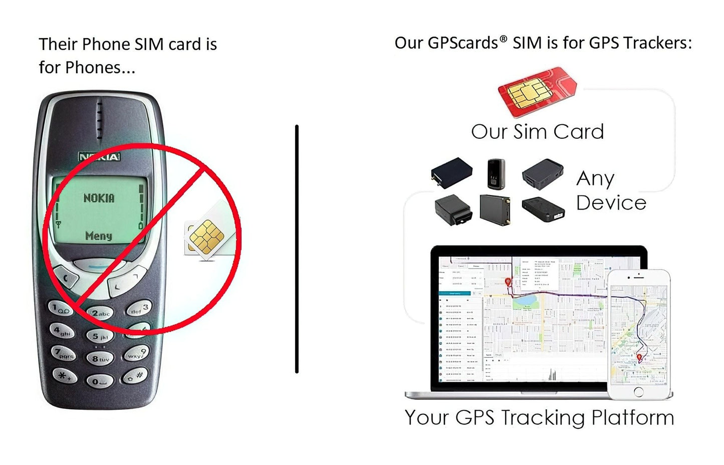 GPS Cards Sim for Mini GF07 GPS Tracker/ Phone Notification/ Speed Detector