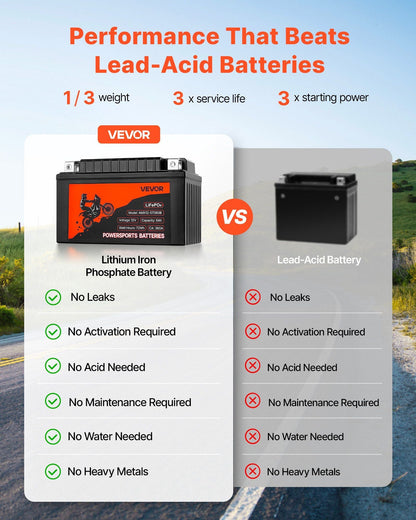 VEVOR Motorcycle Battery, 12 Volt 6Ah, LiFePO4 Lithium Pre-Charged Powersports Battery, Maintenance Free & High Performance, Compatible with ATV, Motorcycle, Jet Skis, Scooter, UTV, and More