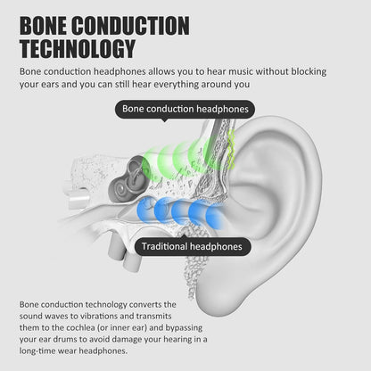 Sport Wireless Bone Conduction Earphones – Open-Ear Safety Design, IPX6 Sweat-proof, 8 Hrs Call