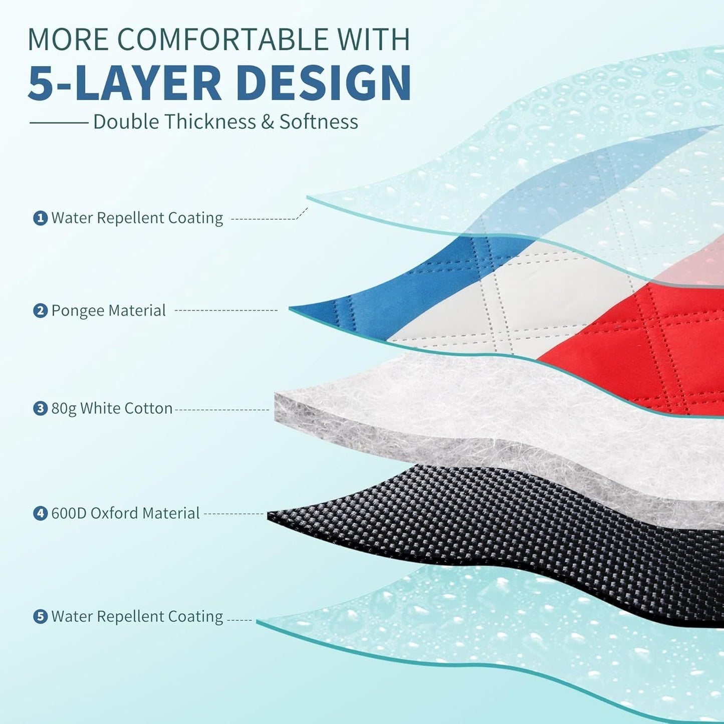 (2025 Upgrade) Extra Large Waterproof Picnic Blankets | Foldable Sandproof Beach Blanket N Outdoor Blanket | 5-Layer Machine Washable Soft Picnic Mat for Camping, Grass, Park N Stadium