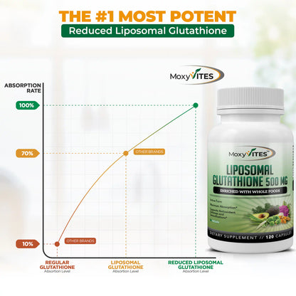 Liposomal Glutathione 500mg: Pure Reduced Active Form