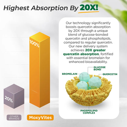 Quercetin with Bromelain 500mg: Bioactive Phytosome