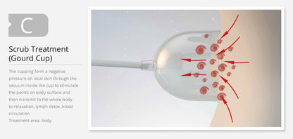 Shape Tactics 120ml Vacuum Massage & Breast Enhancement System