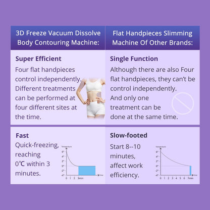 Shape Tactics 4-Pad Cryolipolysis Cold Contouring System