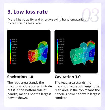 Shape Tactics Cavstorm 40K Cavitation 3.0 with Microcurrent RF System