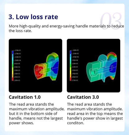 Shape Tactics CaVstorm Cavitation RF System