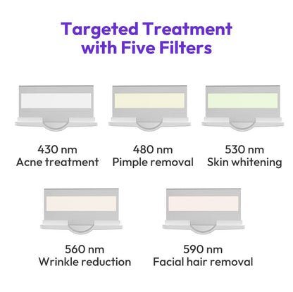 Shape Tactics LuxuryGlow Pro IPL Hair Removal Machine