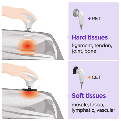 Shape Tactics ElitePro CET RET RF Body Contouring & Rejuvenation System