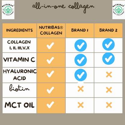 Hydrolyzed Multi Collagen Vanilla, 100 g